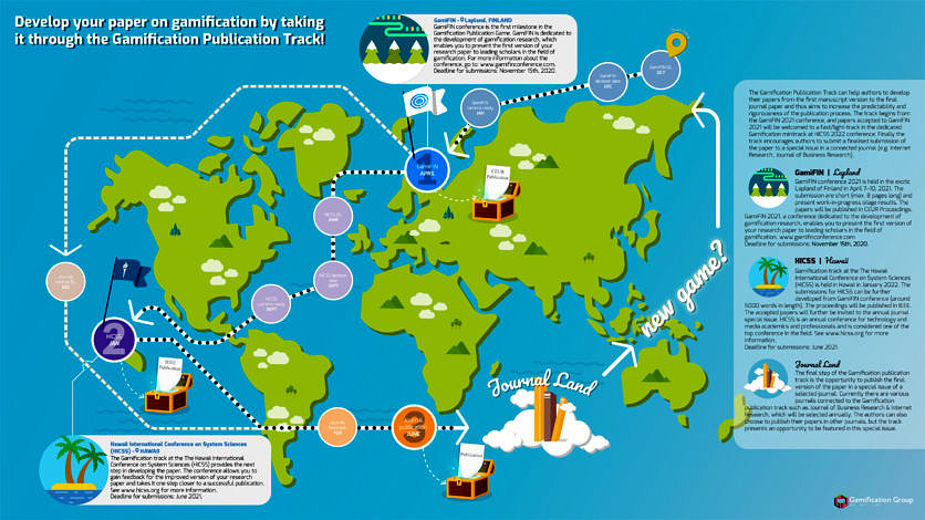 Develop your career in gamification research by following the Gamification Publication Track